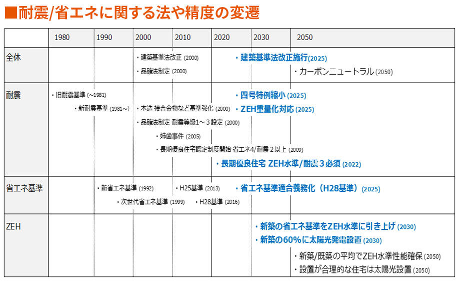 LW3plan