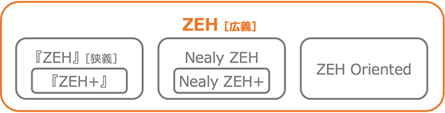 ZEH