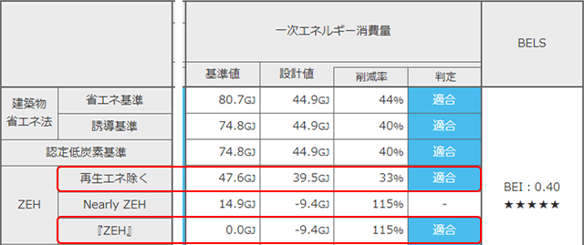 uLIXILȃGlZV~[Vv̈ꎟGlM[ʌvZʉ