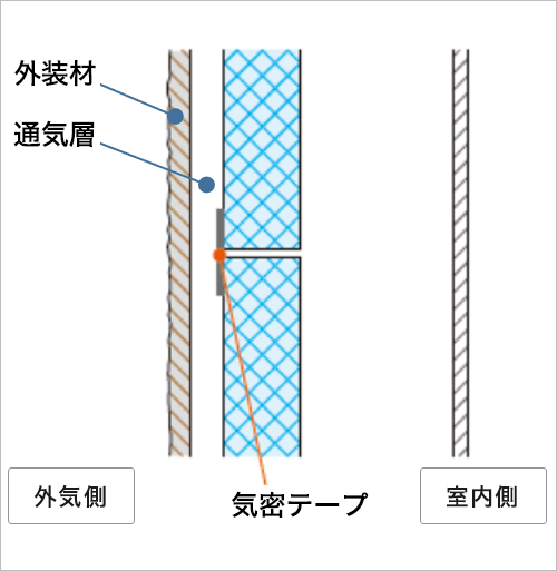 Ql①