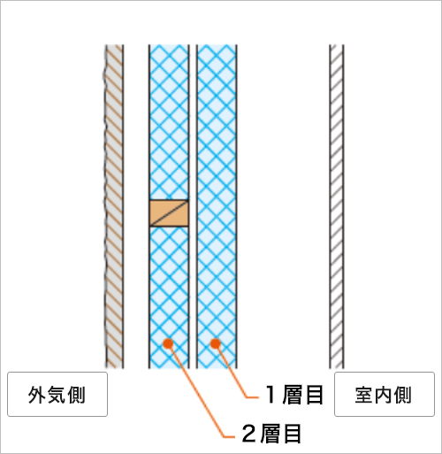 Ql②