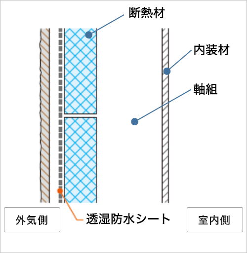 Ql③