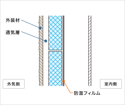 Ql④