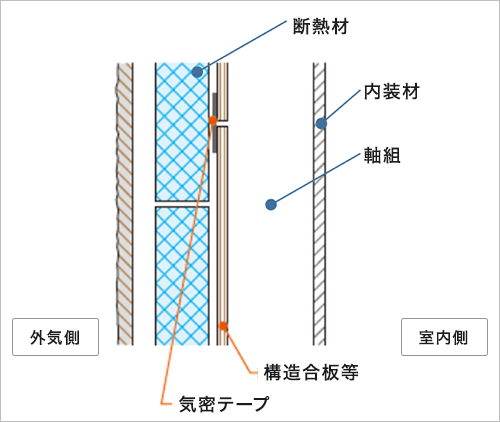 Ql⑤