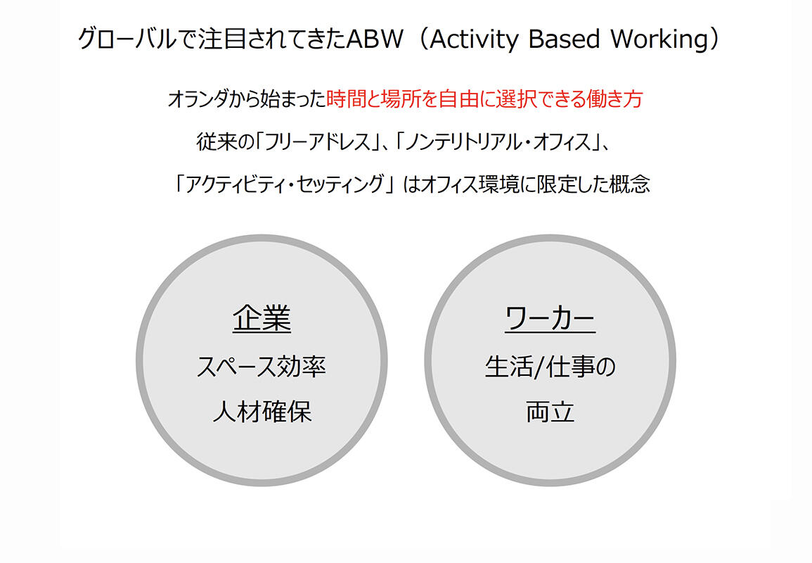 ABWiActivity Based Workingj