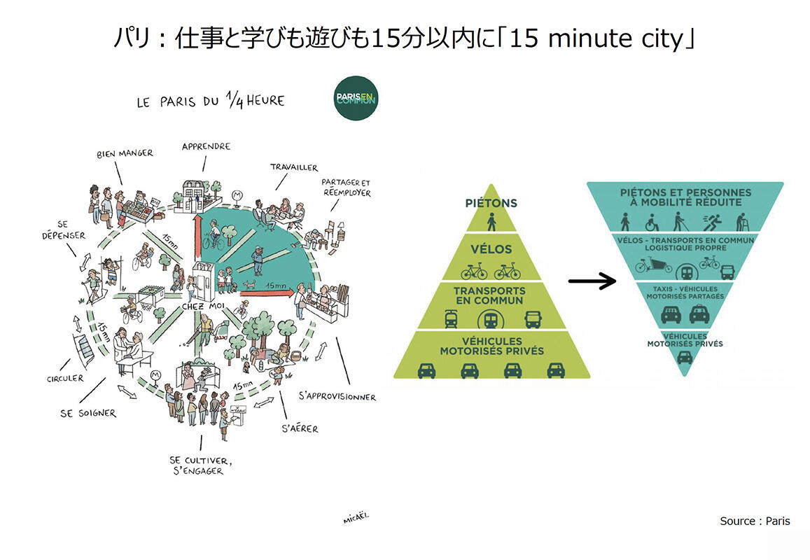 u15-minute cityv