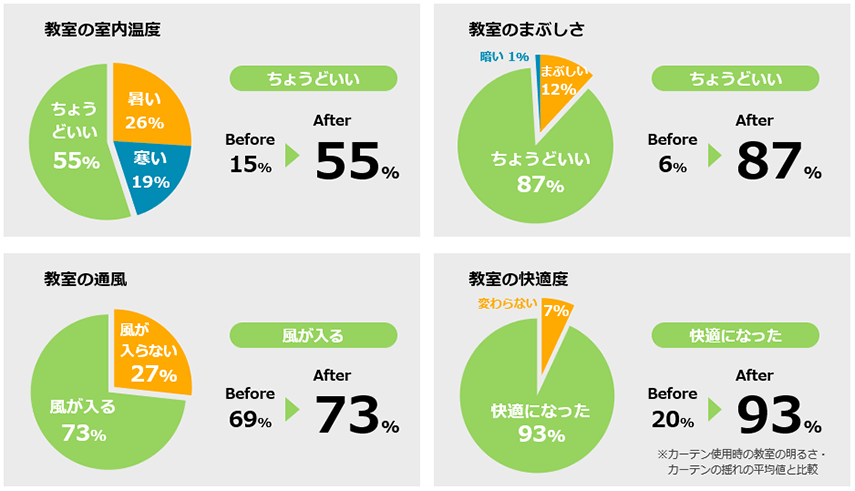 ⏼kwZ4Nւ̎AP[gin=101j