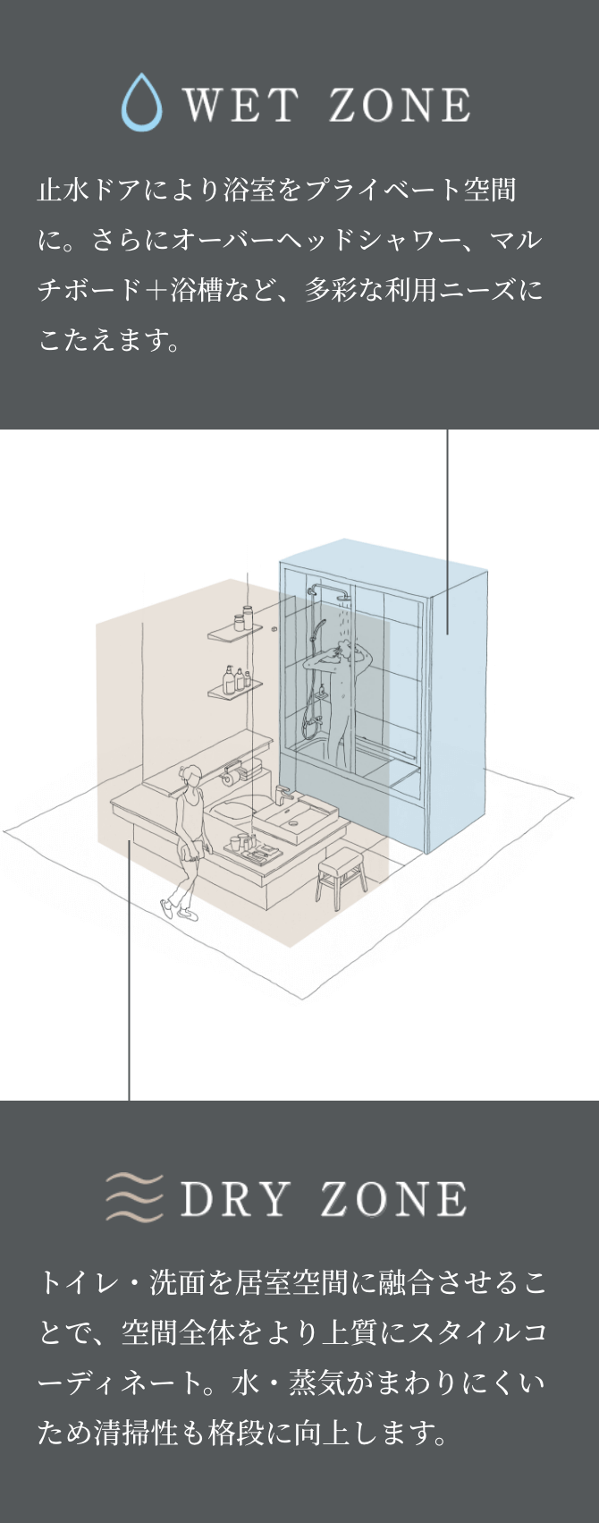 WET ZONE / DRY ZONE