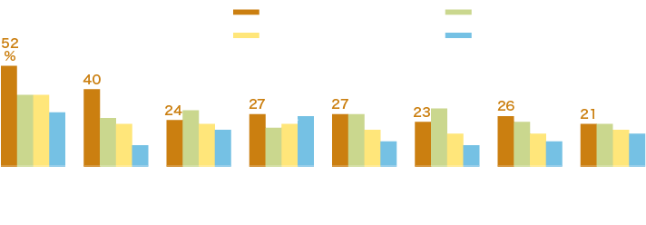 LIXILAzN~CLʂ̗|̍育