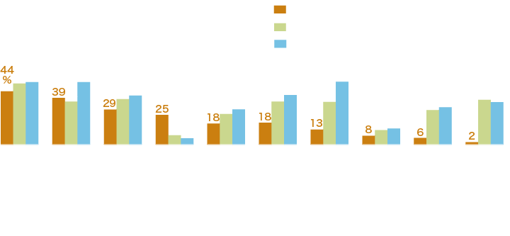 LIXILA3in1^CṽjbgoX