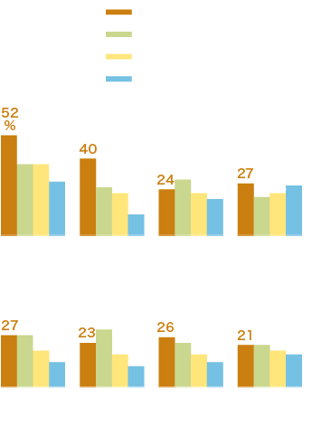 LIXILAzN~CLʂ̗|̍育