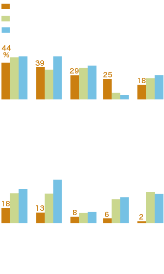 LIXILA3in1^CṽjbgoX