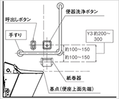 肷ݒuꍇ